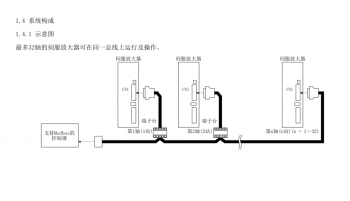如何突破FX3U PLC只能控制3軸伺服的局限？海藍(lán)機(jī)電告訴你！