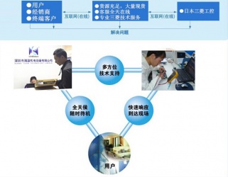 選三菱，找海藍，技術精湛，為您排憂解難