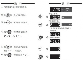 三菱變頻器F740系列恢復(fù)出廠設(shè)置該怎么操作？