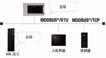 三菱伺服放大器新品亮相，可對應(yīng)CC-Link IE Field Basic。