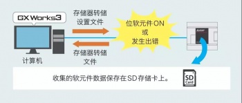 三菱PLC輸入輸出通信模塊介紹，在哪些情況下使用模塊？