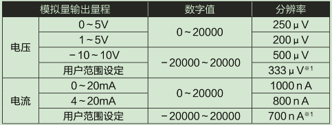 L60DA4-CM輸入輸出特性、分辨率
