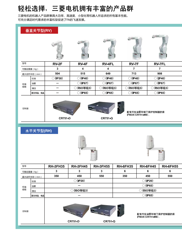 輕松選擇，三菱電機機器人擁有豐富的產(chǎn)品群