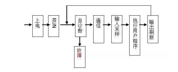 三菱PLC初學(xué)者只要解決這50個問題，那你就覺得很容易上手？